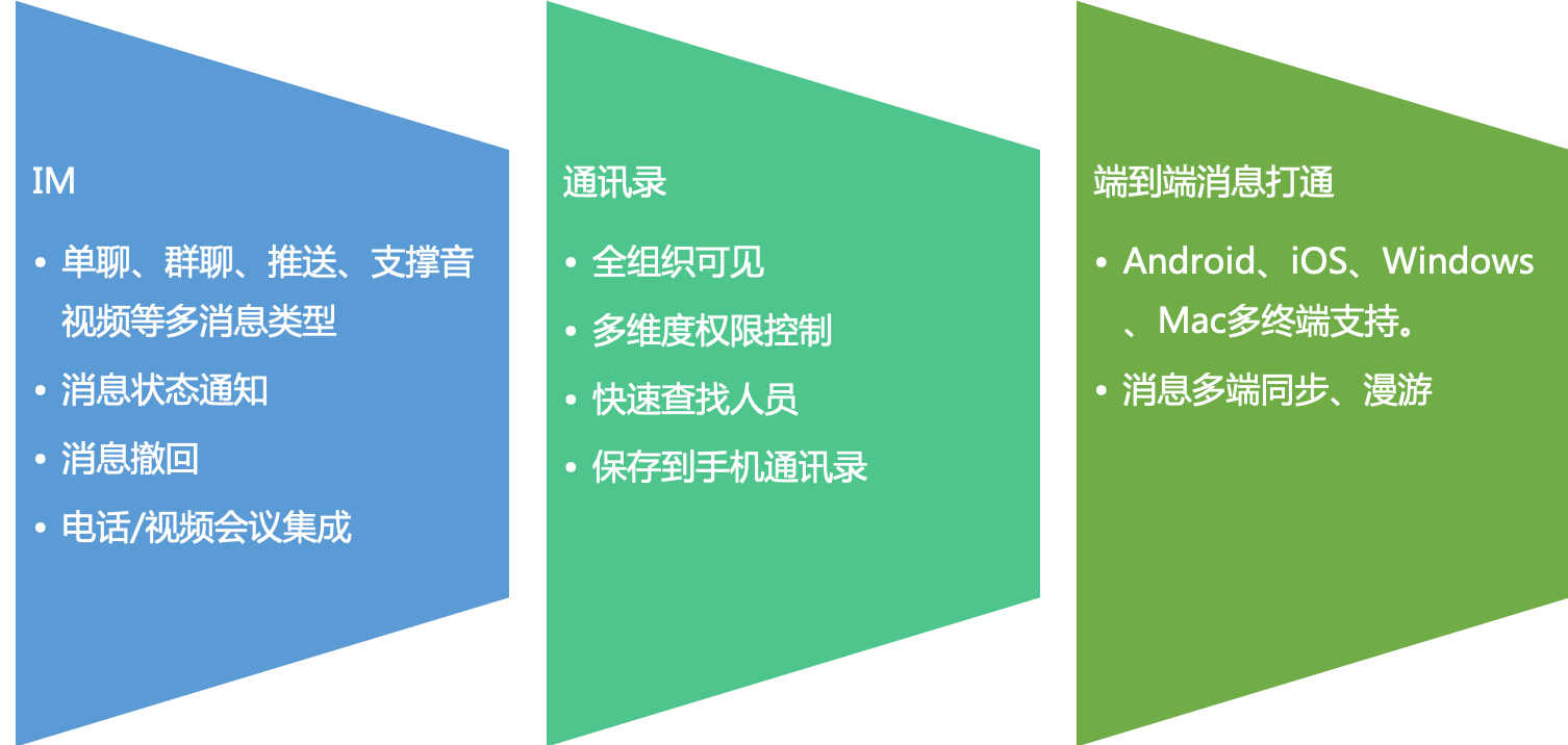 Instant Messaging Platform