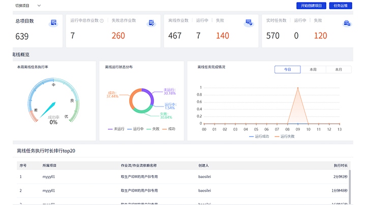 Dashboard